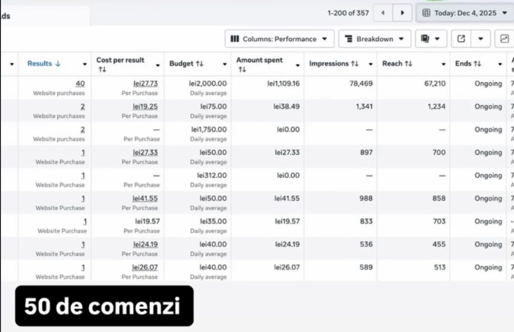 rezultate campanie publicitara online cu 50 de comenzi generate - gestionare bugete Ads Globestar Media